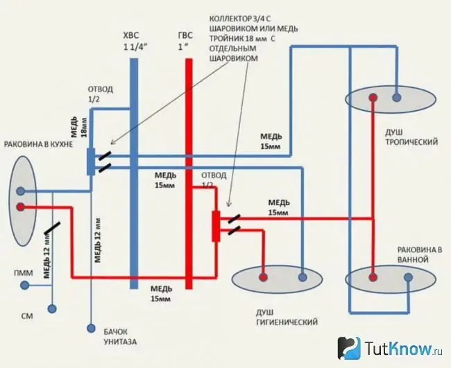 Sanitair schema in het appartement