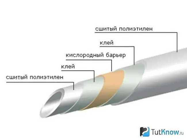 Usporiadanie viacvrstvovej polyetylénovej rúry pre vodovodný systém