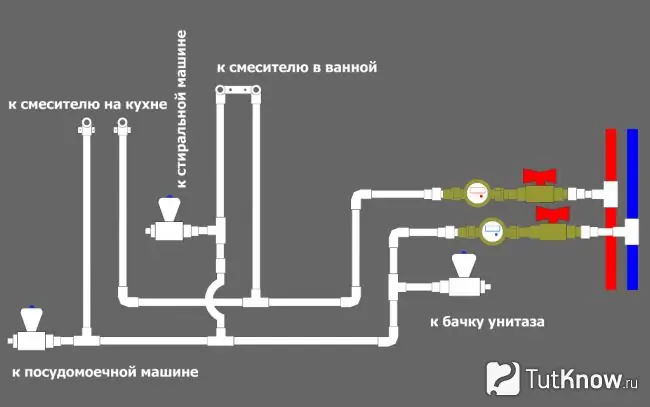 Схема за водоснабдяване от полипропиленови тръби