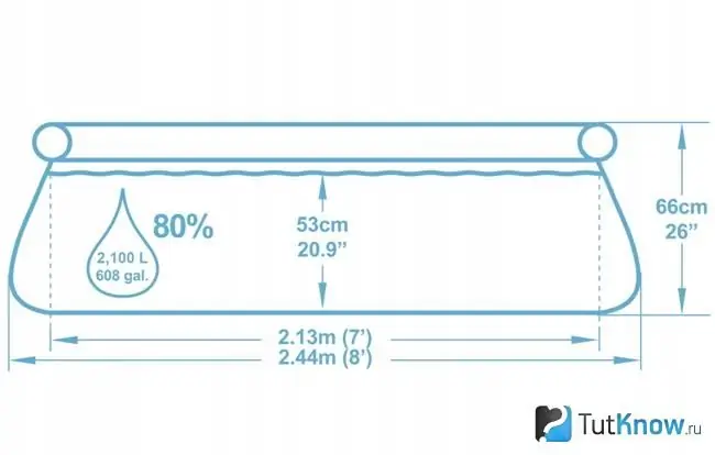 Puflanadigan hovuz diagrammasi