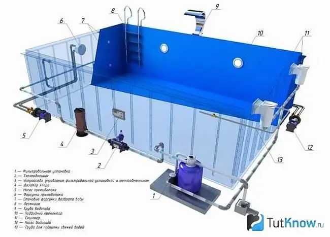 Esquema d’una piscina d’estructures per a una residència d’estiu