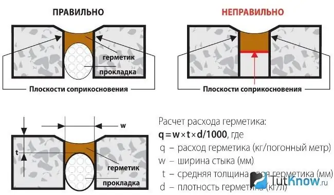 Бетондогу жылуулоо түйүнү