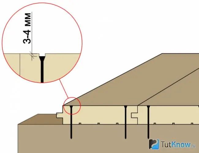 Esquema de col·locació de taulers acanalats