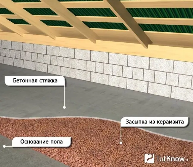 Aislamiento térmico del techo en el baño de hormigón de arcilla expandida