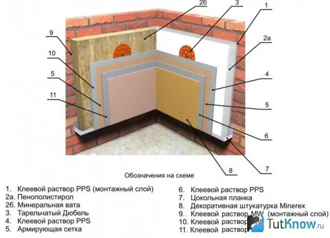 Schéma tepelnej izolácie fasády kúpeľa