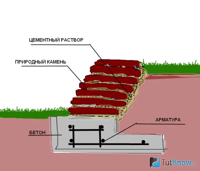 Schemat muru oporowego