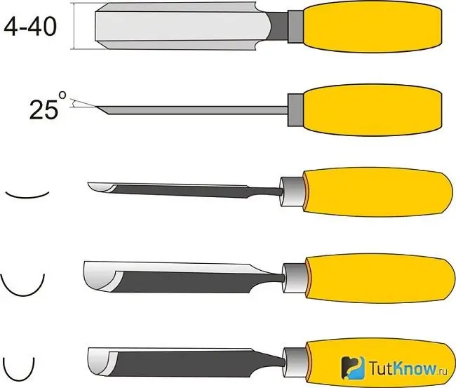 Tipos de ranuras para tallar madera