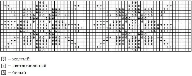 Esquema de bordado