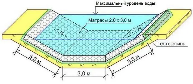 Scheme ng Gabion