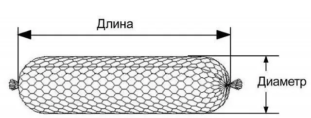 Габион схемасы