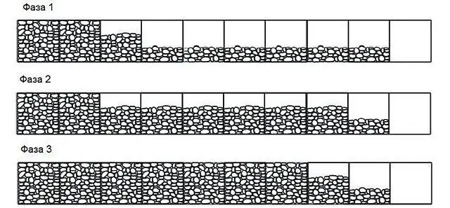 Skema e gabionit të lartë gabion