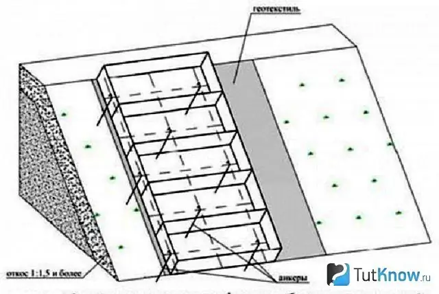 Schema de gabion de înaltă diy