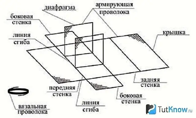 Esquema de gaviones altos de bricolaje