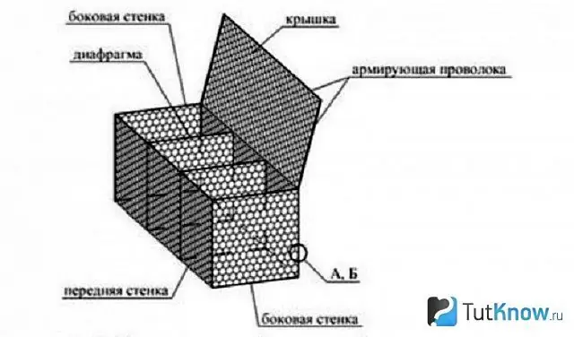 Diy yuqori gabion sxemasi