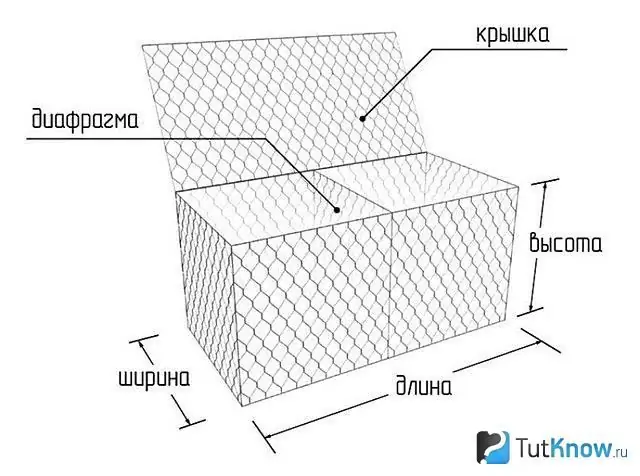 Gabion séma