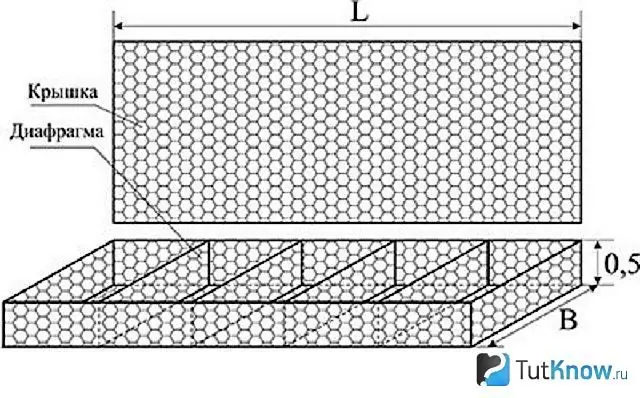 Gabion sxemasi