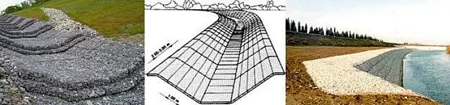 Gabion -ordninger