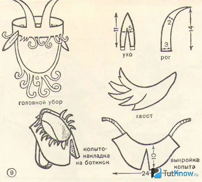 Esquema de criação de cauda e cascos de cabra