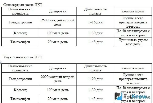 Scully PCT -ийн хоёр схем