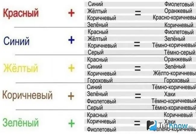 Boyamanıza yardımcı olacak bir boya karıştırma tablosu