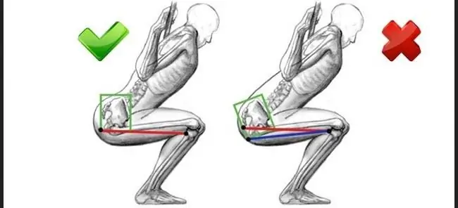 Correct and Incorrect Squat Position